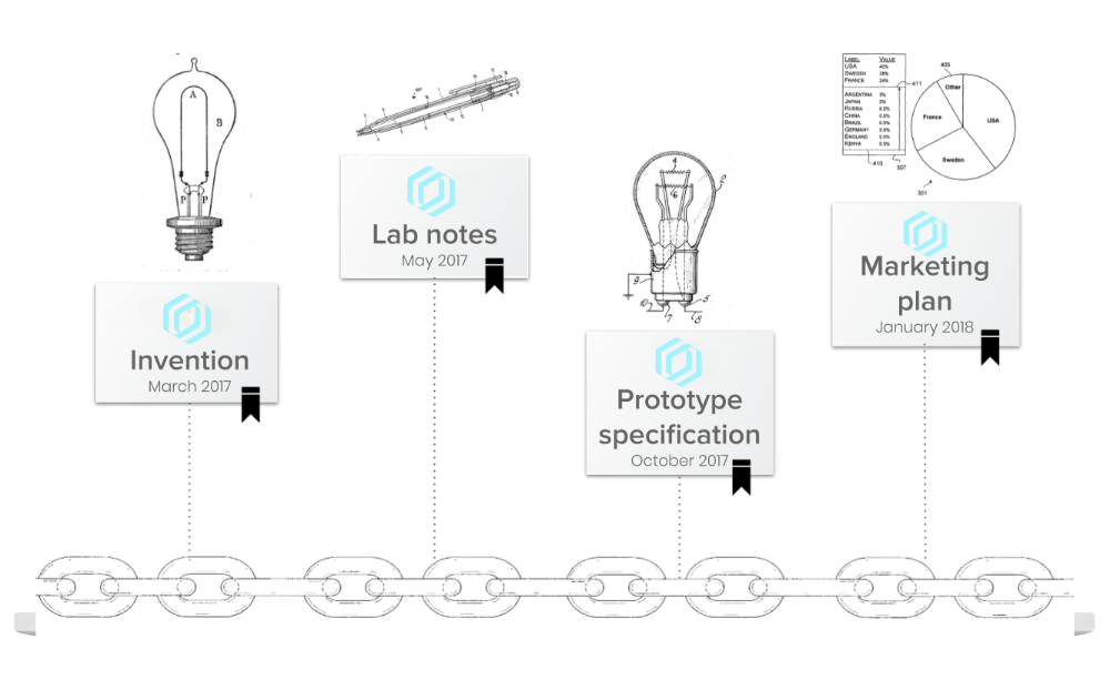 ORIUM development timeline and milestones